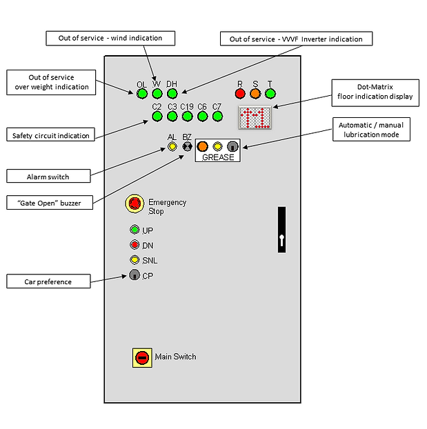 TAL Engineering Construction Hoists Control Panels