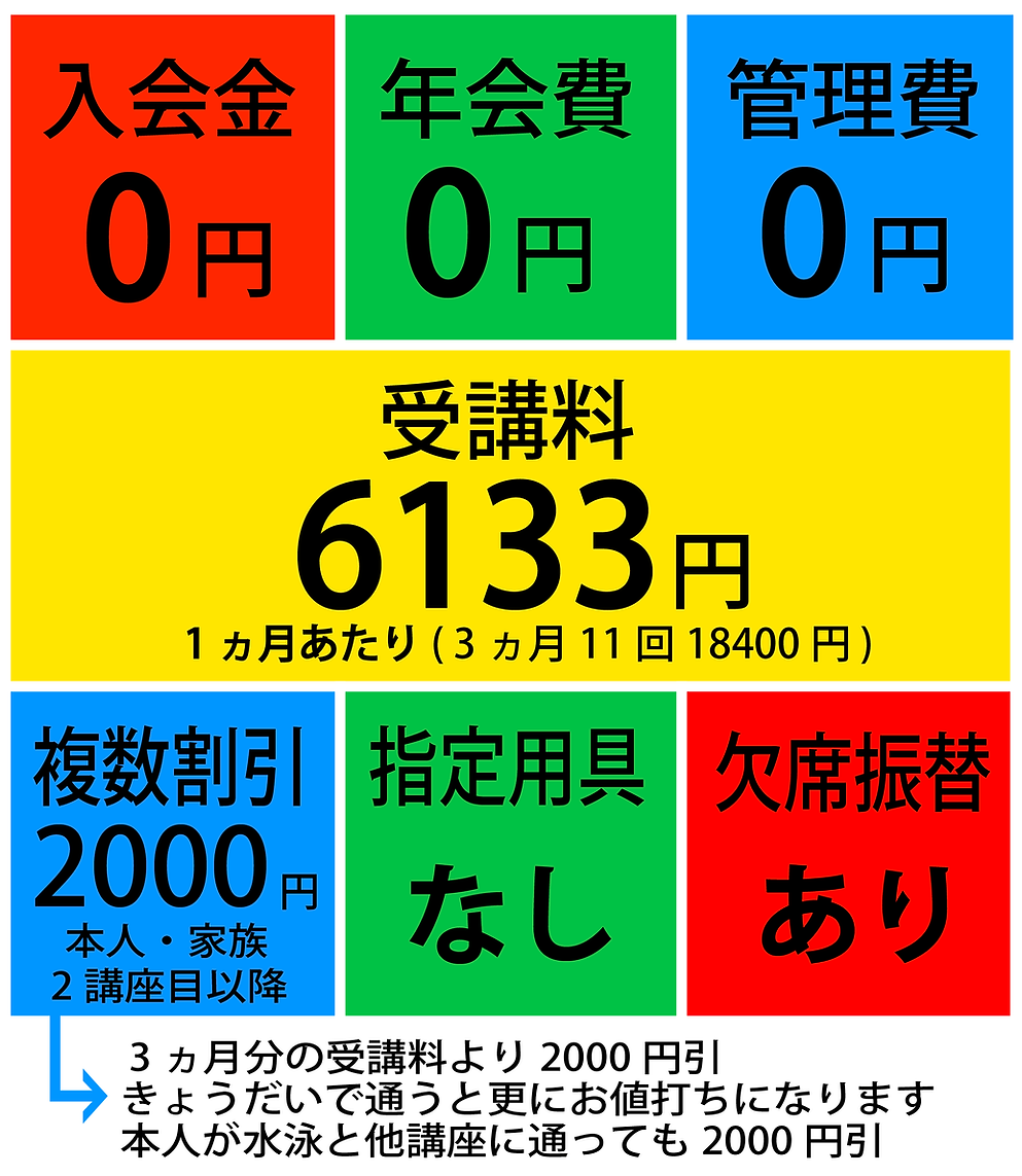 総合スポーツ教室STARTのスイミングが選ばれる理由