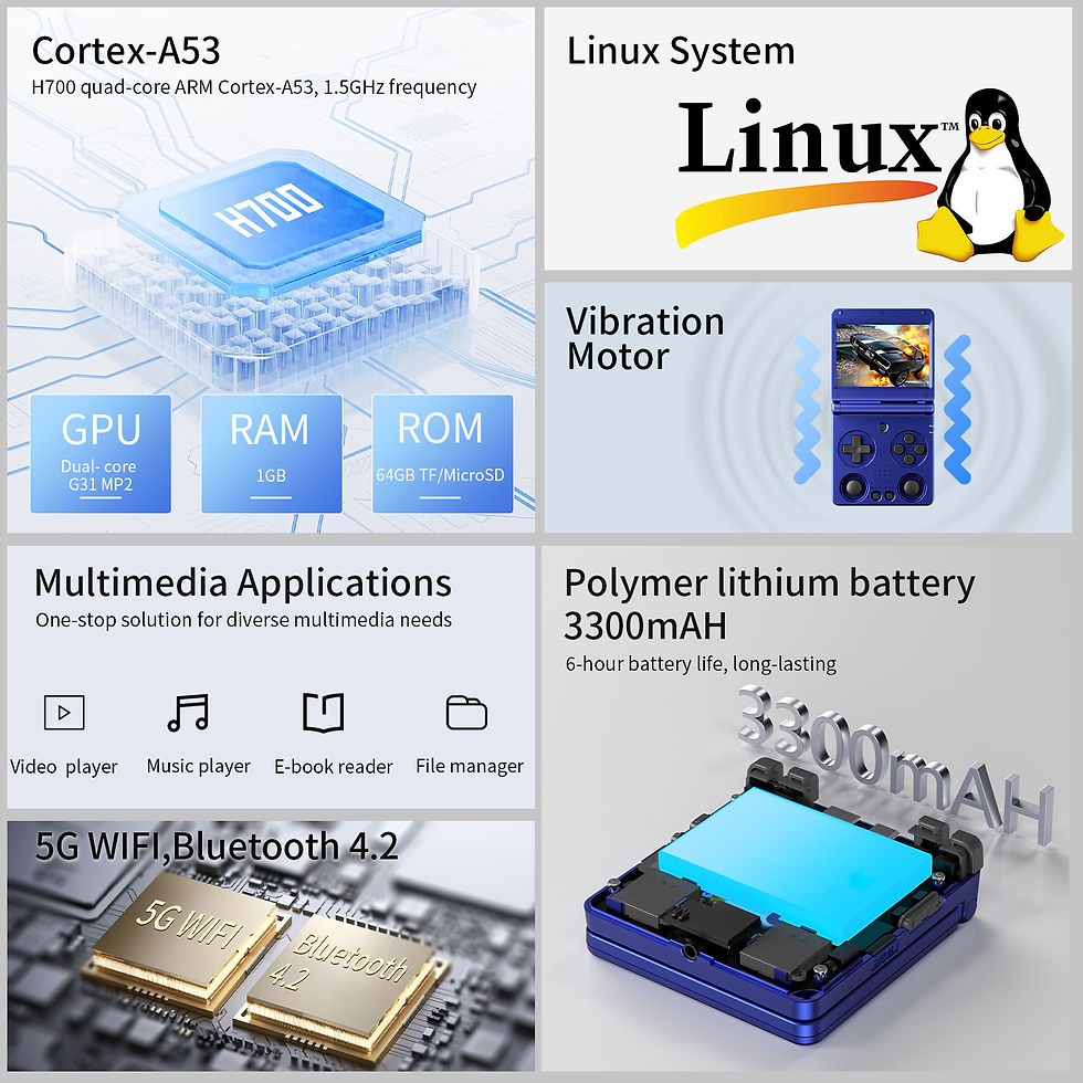 Thumbnail: Anbernic RG34XXSP 3.4-Inch IPS Linux 64-bit Game Console H700 quad-core 1GB Retr