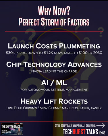 Image showing rockets, chips, and AI visuals representing enablers of orbital compute

