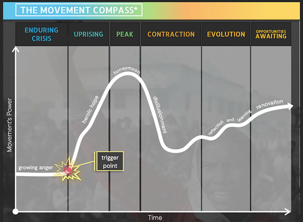 medium-methodology-movement-cycle2-compass.png