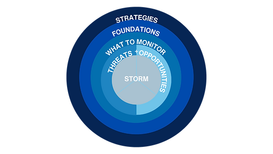 Uncommon Sense graphics - storm chart intro.png