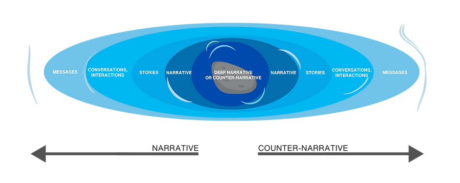 Uncommon Sense graphics - ripple graphic.png