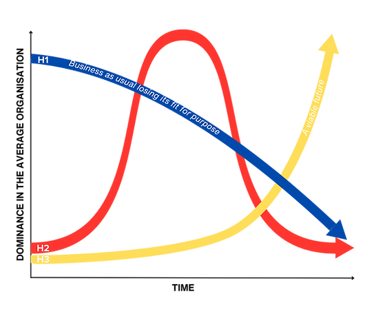 three horizons.png