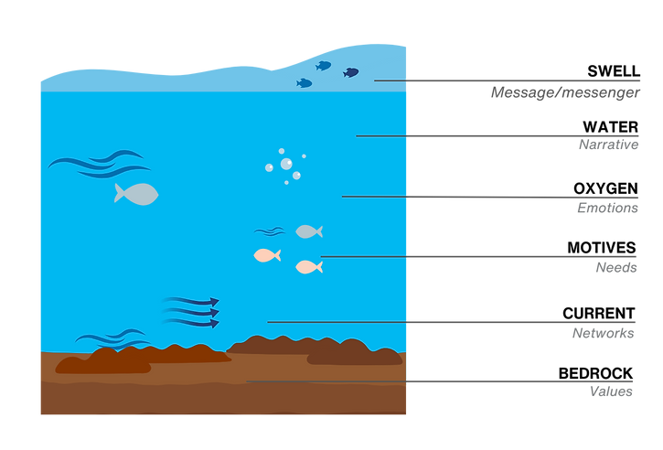 Uncommon Sense graphics - water chart.png