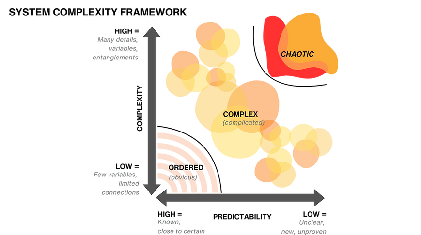 Uncommon Sense graphics system complexity graph.png