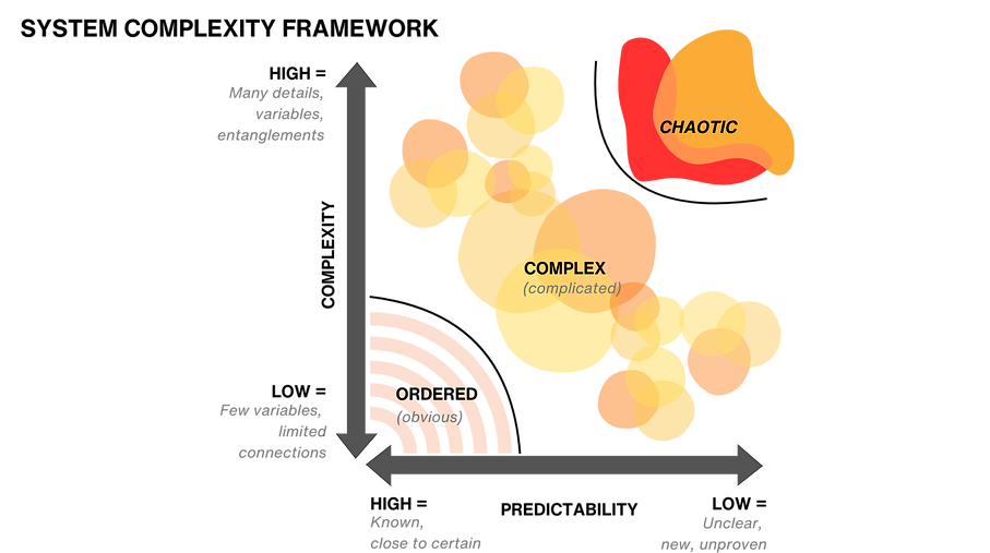 Uncommon Sense graphics system complexity graph.png