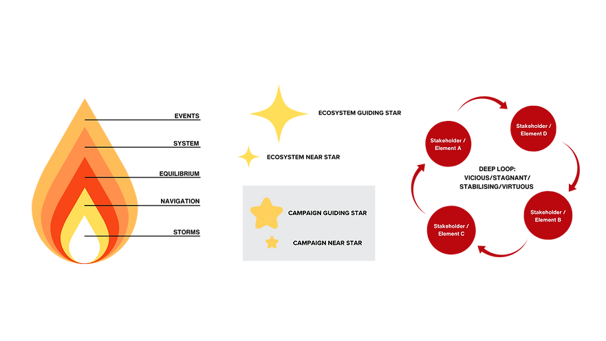 Uncommon Sense graphics - campfire dashboard.png