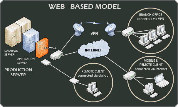 EuClid HR Software Technology Overview