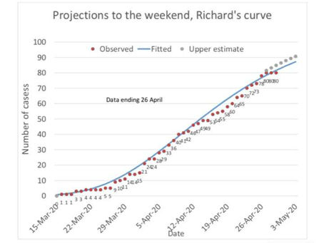 Dahl-Regis: We don’t know when COVID-19 pandemic will end