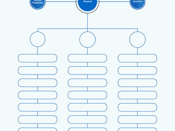 10. Business Athlete “Mind Map”