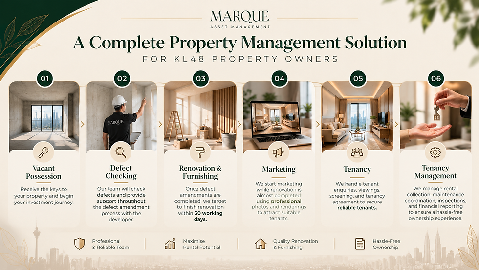 Coming Soon: Marque Asset Management Expands to KL48