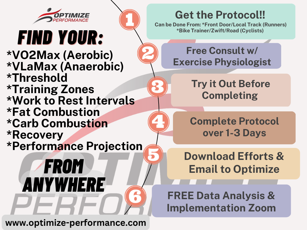 What S The Process Optimize Performance What S The Process Optimize Performance