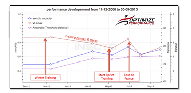 OP Performance development over time.png