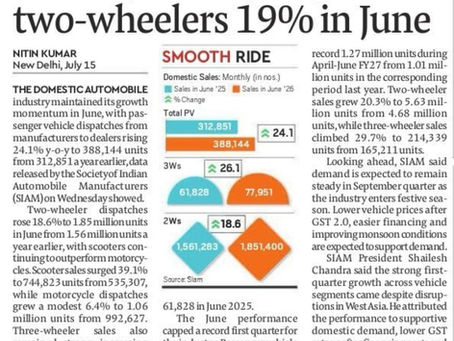 24% cars. 19% two-wheelers. 26% three-wheelers. 📈I couldn't stop thinking about these numbers.India's manufacturing story was changing.