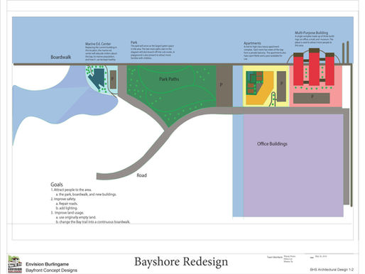Envisioning Burlingame's Bayshore Neighborhood, Spring 2016