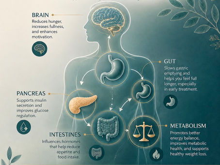 Weight Loss and Metabolic Health