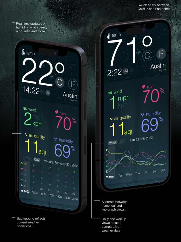 Data-Driven Weather App