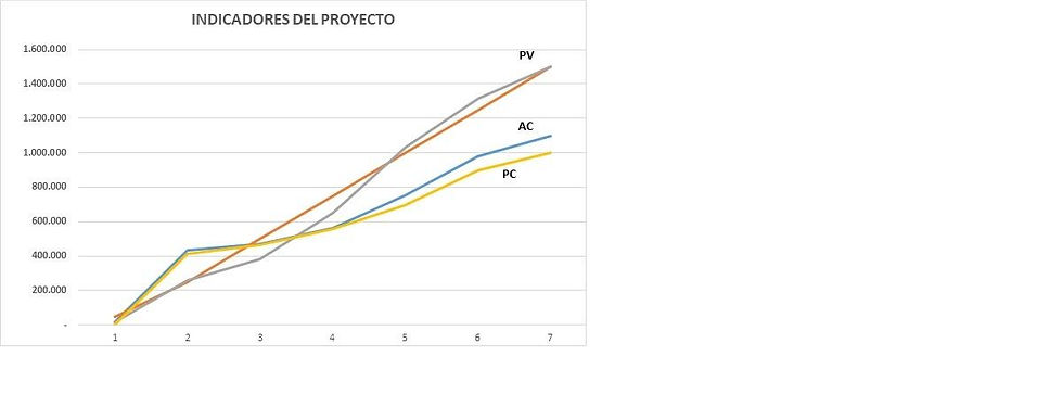 gestión de Proyectos