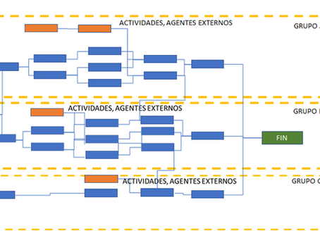 El Enfoque Sistémico y Planeación en Gestión de un proyecto