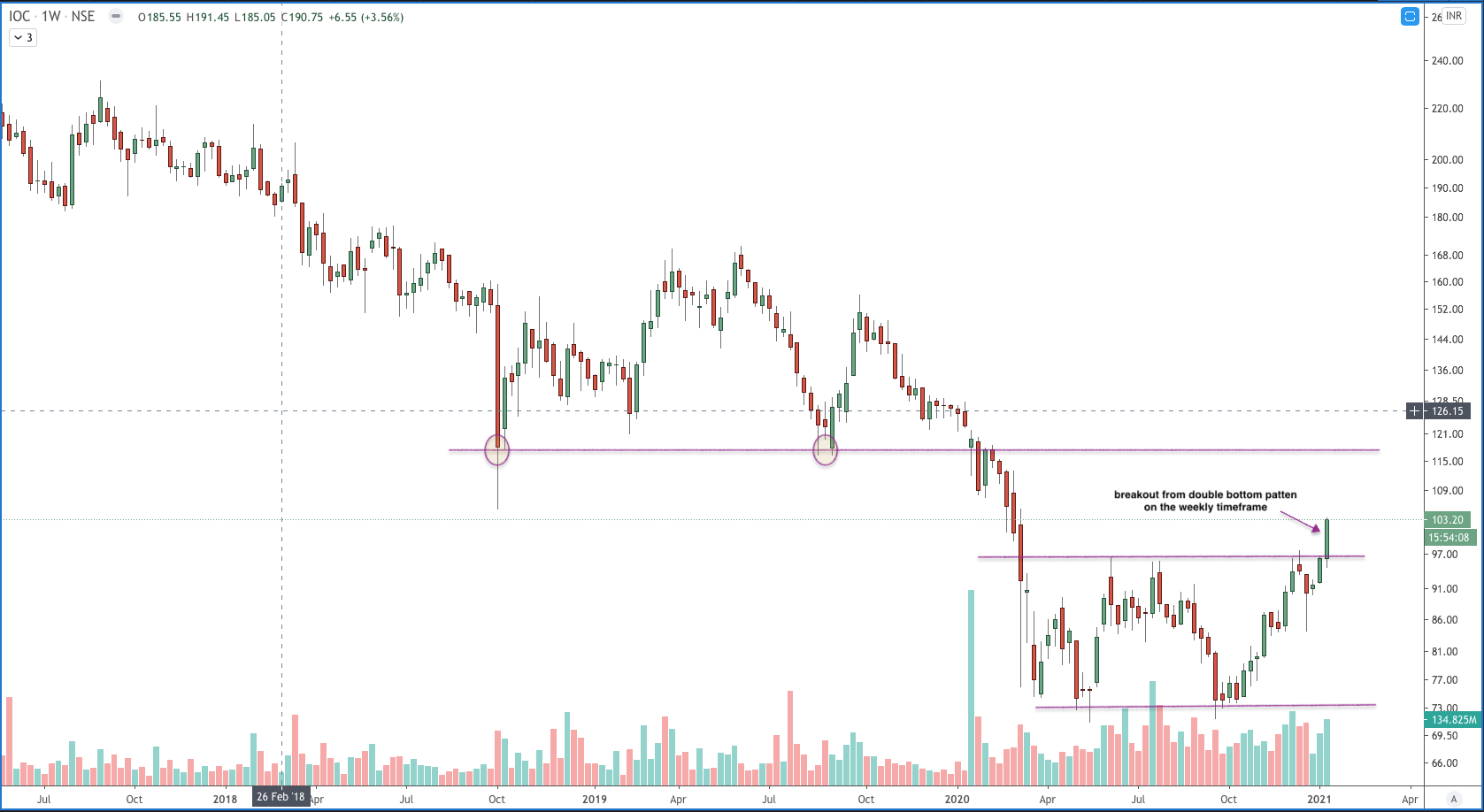 globus simulation stock price globus simulation stock price