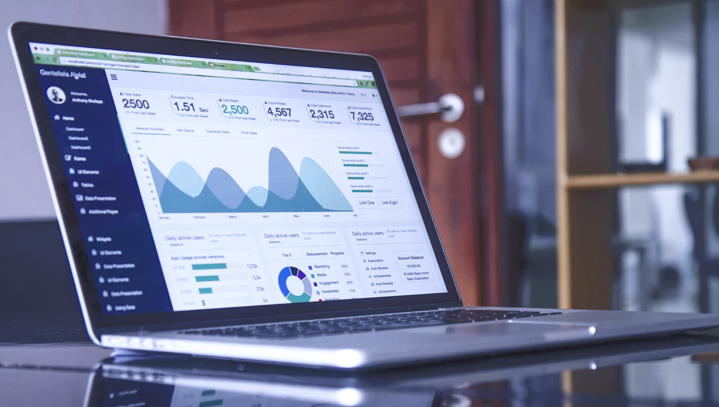 AI marketing agent dashboard example