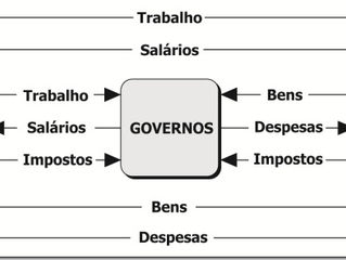 DICIONÁRIO ECONÔMICO - Agentes Econômicos