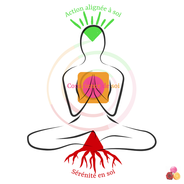 pratiques corporelles autonomes méditations avec mouvements