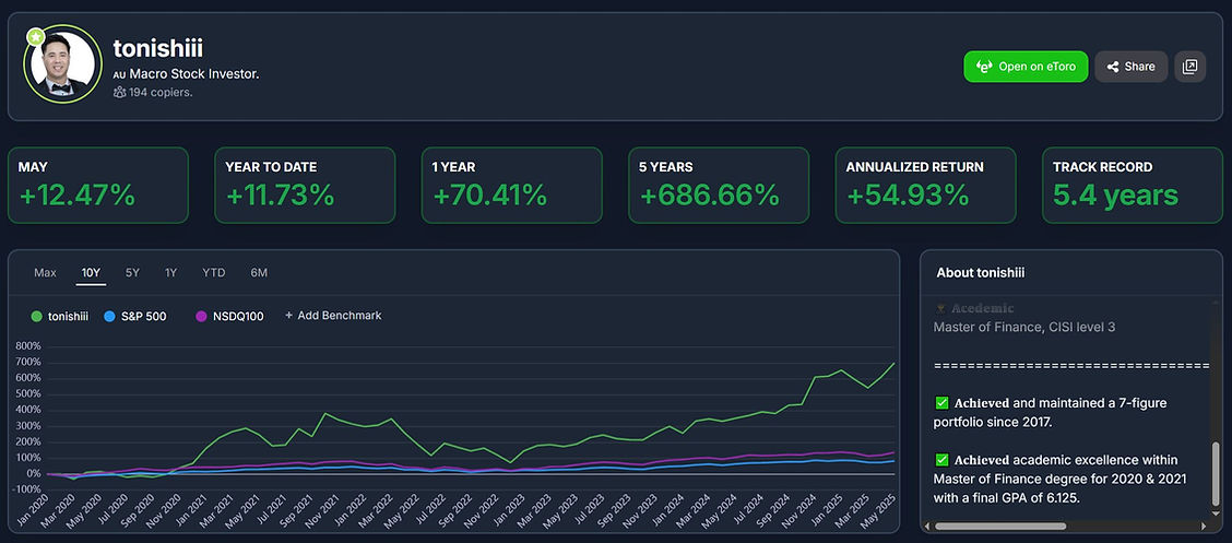 Bullaware factsheet preview for Tony Mai, showing performance metrics