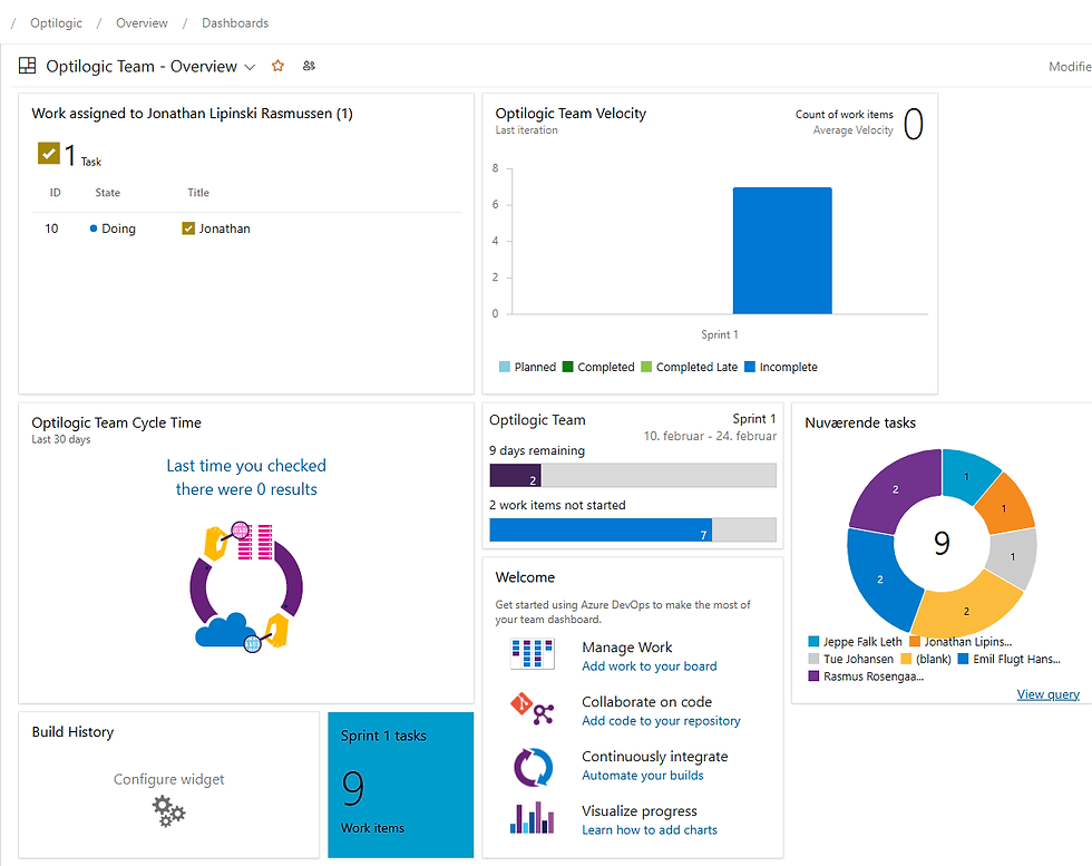 Azure dashboard