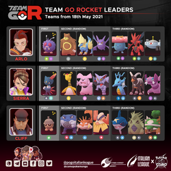 Team GO Rocket Leaders Teams May 2021