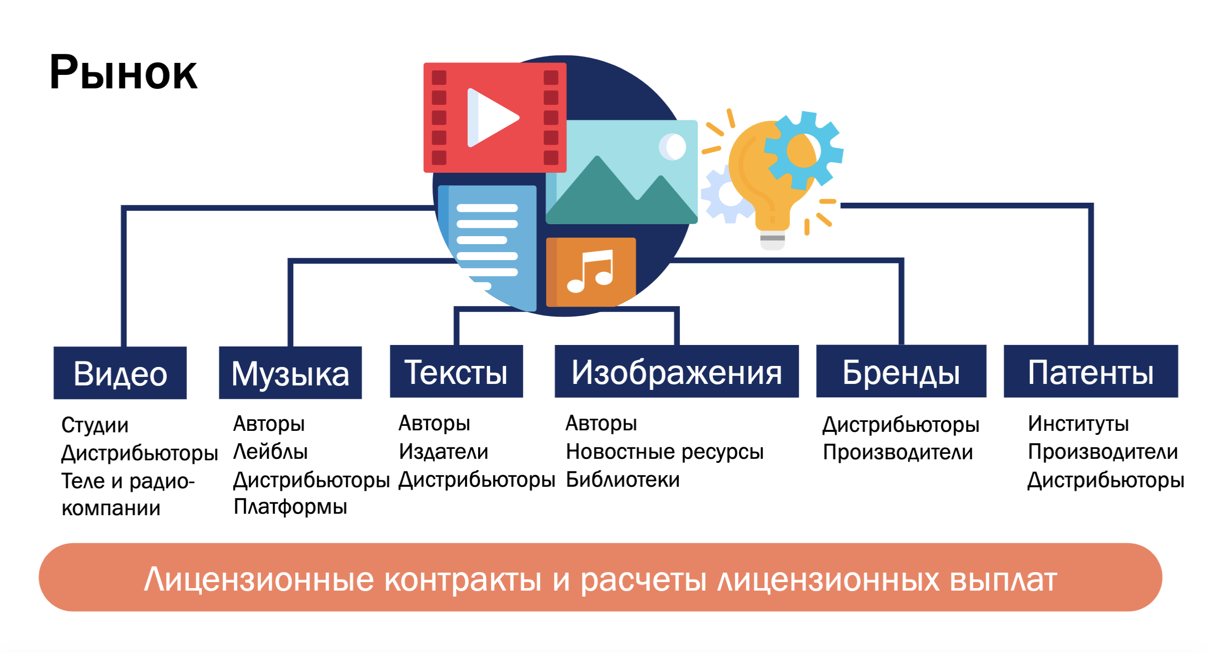 Кому и зачем нужна система MediaRights Revolution? content media