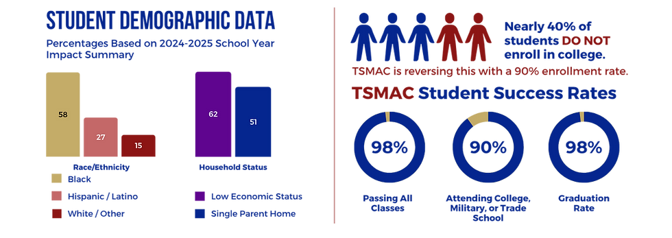 impact stats.png