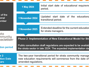 Landgate releases announcement regarding an extension to the transitional period for strata managers to comply with WA’s education qualifications.