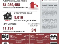 November 2025 - Market Stats