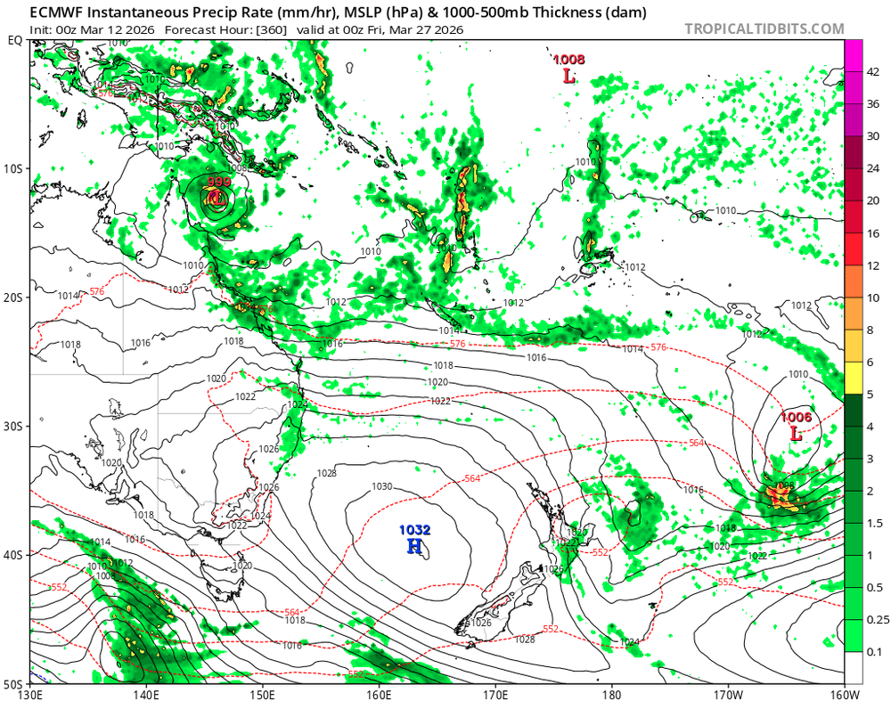Follow-up low is still possible end of March