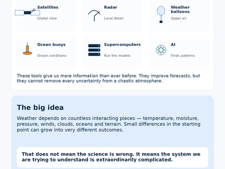 With all our science, why is the weather so hard