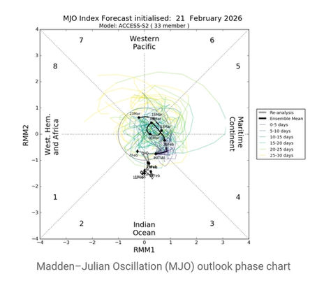 The long-range does it again.