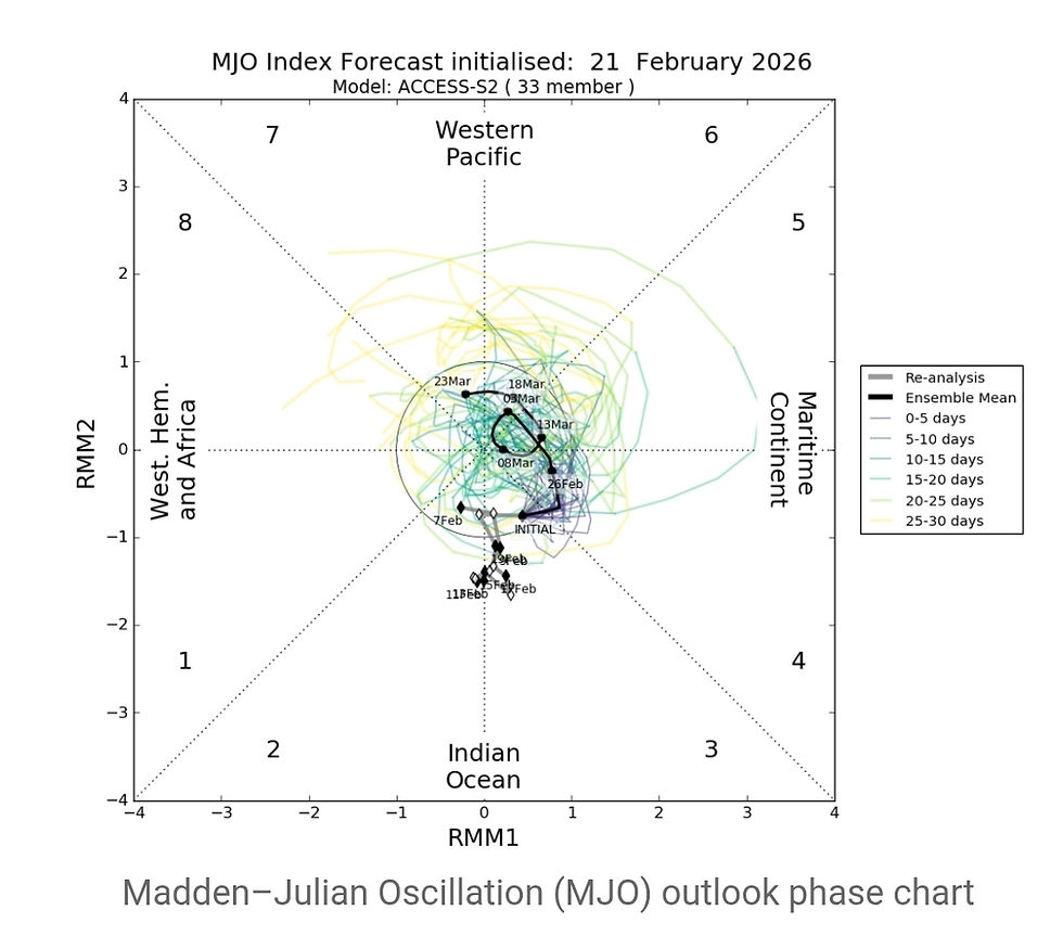 The long-range does it again.
