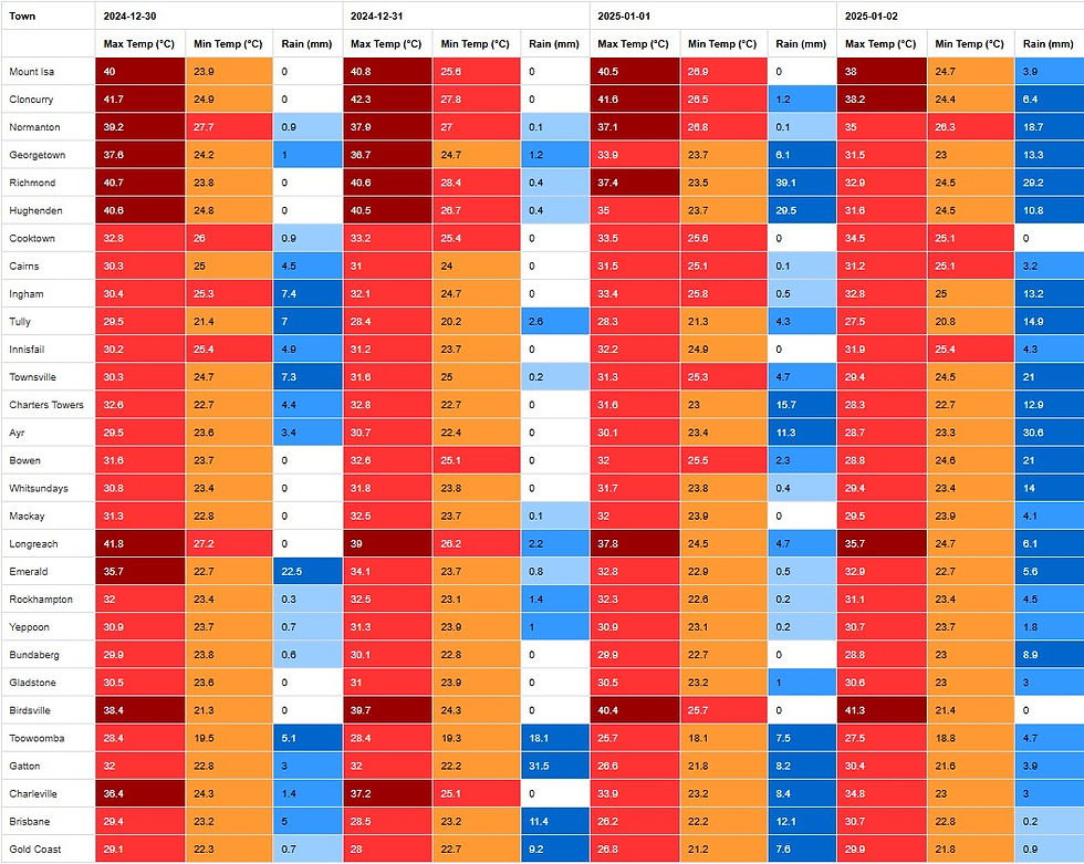 Access G data may differ from Access R, they use different calculations, G is a Global Model, R is a Regional model.