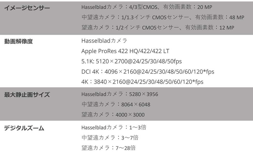 Mavic スペック表1.png
