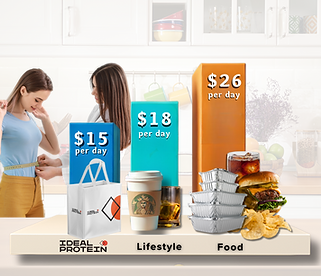 FoodLifestyle Cost Comparison Chart