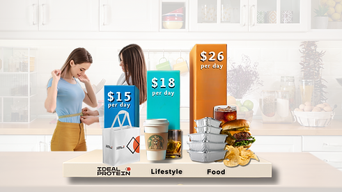 FoodLifestyle Cost Comparison Chart.png
