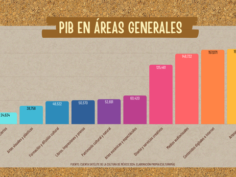 La cultura no es un bloque uniforme, sino un conjunto diverso de actividades con comportamientos muy distintos. Hablar de “la cultura” en singular suele ocultar esta diversidad.