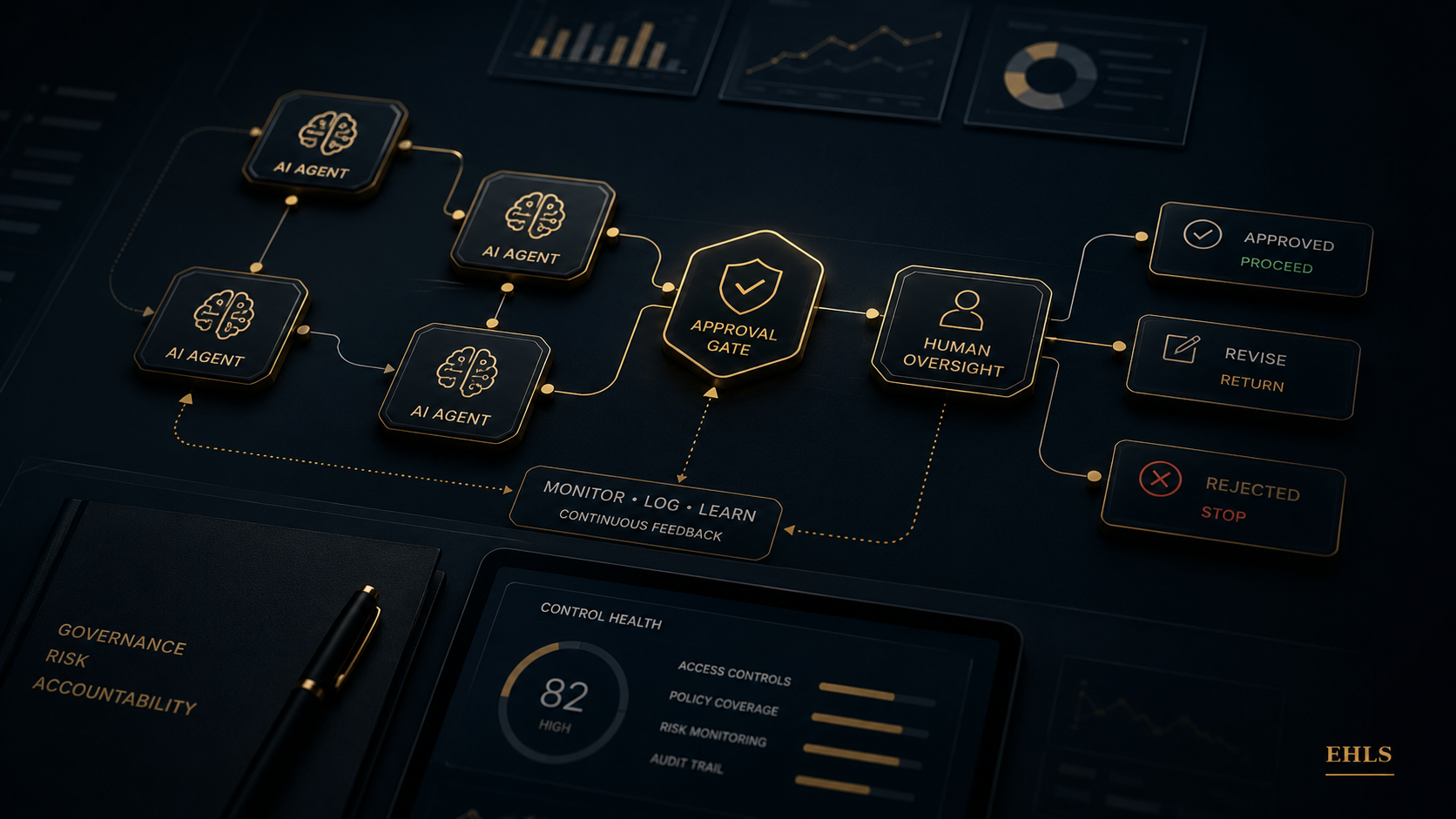 AI agent approval workflow with human oversight, monitoring, and governance controls.