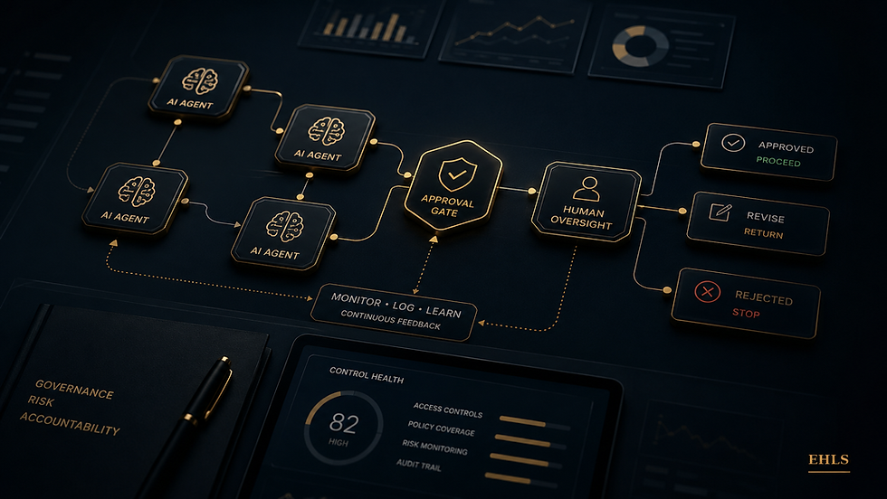 AI agent approval workflow with human oversight, monitoring, and governance controls.
