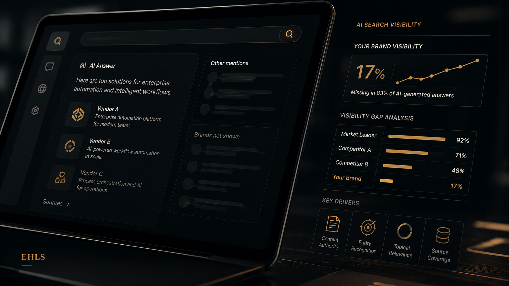 AI search visibility dashboard showing a brand missing from generated answers and a competitor visibility gap.