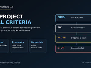 AI project kill criteria decision framework showing fund, fix, pause, and stop choices for executives