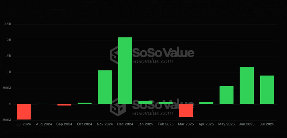 eth etf net inflows