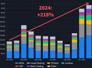 WAGMI PRO | I fondamentali contano nelle criptovalute? 📊